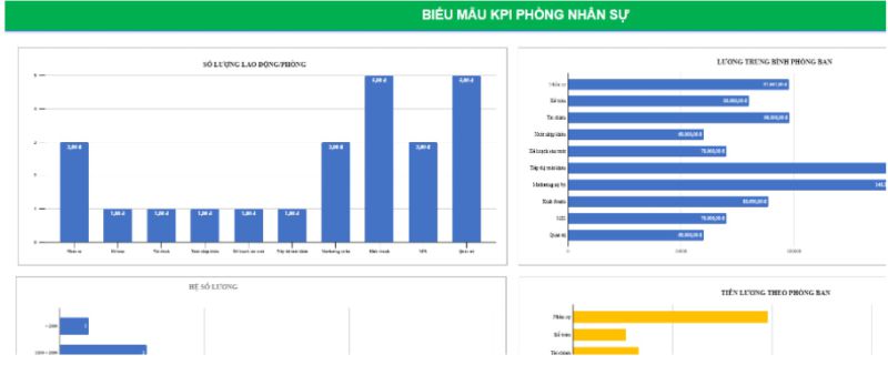 Bảng mẫu KPI phòng nhân sự